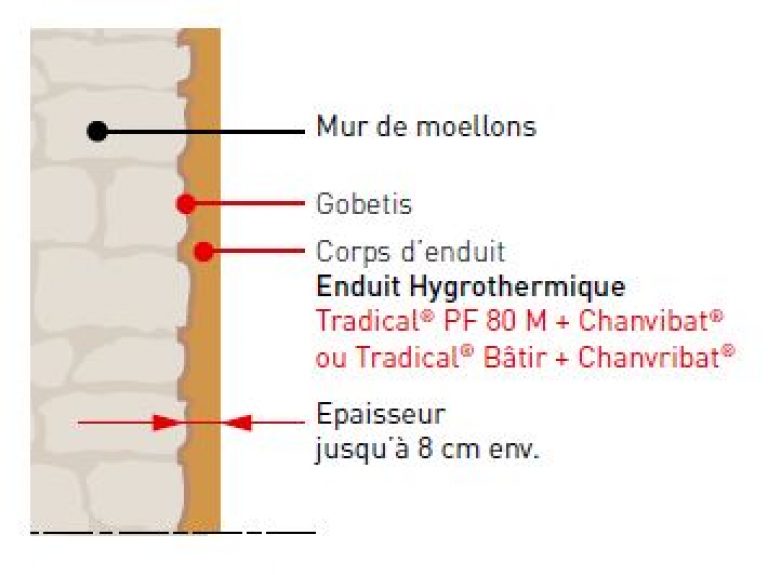 Enduit chaux chanvre : tout ce qu'il faut savoir - Weber Tradical